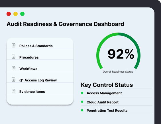 Governance, Risk & Compliance